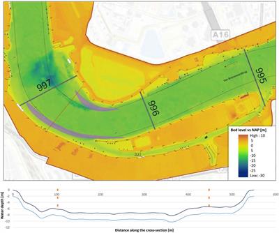 Vertical and Horizontal Plastic Litter Distribution in a Bend of a Tidal River